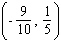 Calculate the slope of the straight line through the points and . Try to do the calculation mentally.