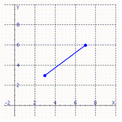 <strong>Estimate the slope of the line segment. </strong> A) B) C) D) E)