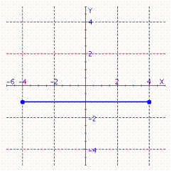 Estimate the slope of the line segment.  