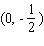 <strong>Find the linear equation that is the straight line through with slope .</strong> A) B) C) D) E)