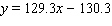 <strong>Find the linear equation that is the straight line through (25, -4.3)and increasing at a rate of 5 units of per unit of .</strong> A) B) C) D) E)