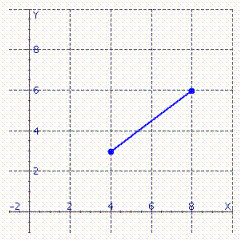 Estimate the slope of the line segment. Please enter your answer as a fraction.