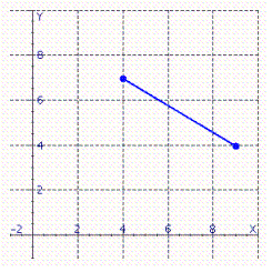 Estimate the slope of the line segment. Please enter your answer as a fraction if necessary.