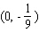 Find the linear equation that is the straight line through with slope . Please enter your answer as an equation in the form .