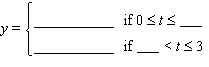 Following are some approximate values of the Amex Gold BUGS Index. Year 2003 2004 2006 Index 100 250 300 Take to be the year since 2003 and to be the BUGS index. (a)Model the 2003 and 2004 data with a linear equation. y = __________ (B)Model the 2004 and 2006 data with a linear equation. y = __________ (c)Use the results of parts (a)and (B)to obtain a piecewise linear model of the gold BUGS index for 2003-2006. (D)Use your model to estimate the index in 2005. y = __________