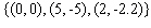Use correlation coefficients to determine which of the given sets of data is worst fit by its associated regression line. a. b. c.