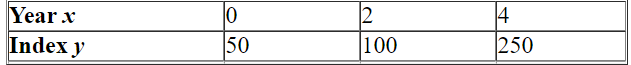 Following are approximate values of the Amex Gold BUGS Index. ( represents 2000)Obtain the associated regression line. (Round coefficients to 2 decimal places if necessary.)Use your regression equation to project the 2001 sales.
