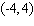 <strong>Find the vertex of the graph of the quadratic function. </strong> A) B) C) D) E)
