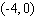 <strong>Find the vertex of the graph of the quadratic function. </strong> A) B) C) D) E)