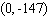 <strong>Find the y -intercept(s)of the graph of the quadratic function. </strong> A) B) C) D) , E) ,