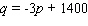 <strong>For the following demand equation, express the total revenue R as a function of the price p per item. </strong> A) B) C) D) E)