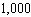 <strong>For the following demand equation, find the largest possible revenue. </strong> A) B) C) D) E)