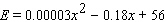 <strong>The fuel efficiency (in miles per gallon)of a sport utility vehicle (SUV)depends on its weight according to the formula where x is the weight of an SUV in pounds. According to the model, what is the weight of the least fuel-efficient SUV?</strong> A)6,000 pounds B)3,000 pounds C)3,100 pounds D)2,000 pounds E)326 pounds
