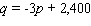 For the following demand equation, find the largest possible revenue. $ __________