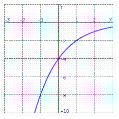 <strong>Graph the function. Select the correct answer.</strong> A) B) C) D)