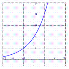 <strong>Graph the function. Select the correct answer.</strong> A) B) C) D)