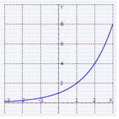 <strong>Graph the function. Select the correct answer.</strong> A) B) C) D)