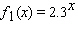<strong>Given the graph of the functions and . Identify which graph corresponds to . Select the correct answer.</strong> A)Red B)Blue