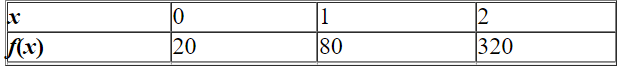 <strong>Model the data using an exponential function . Select the correct answer.</strong> A) B) C) D) E)
