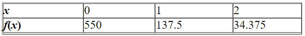 <strong>Model the data using an exponential function . Select the correct answer.</strong> A) B) C) D) E)