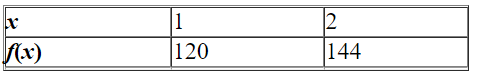 <strong>Model the data using an exponential function . Select the correct answer.</strong> A) B) C) D) E)