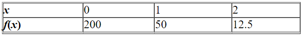 Model the data using an exponential function .