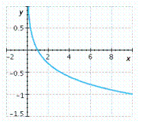 <strong>Graph the function. </strong> A) B) C) D) E)