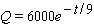 <strong>Find the associated exponential decay model. when ; Half-life </strong> A) B) C) D) E)