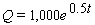 <strong>Find the associated doubling time. </strong> A) B) C) D) E)