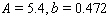 <strong>Convert the exponential function to the form indicated. Round all coefficients to four significant digits. </strong> A) B) C) D) E)