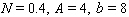 <strong>Find N , A , and b for the function. </strong> A) B) C) D) E)