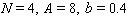 <strong>Find N , A , and b for the function. </strong> A) B) C) D) E)
