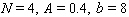 <strong>Find N , A , and b for the function. </strong> A) B) C) D) E)