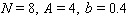<strong>Find N , A , and b for the function. </strong> A) B) C) D) E)