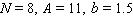 <strong>Find N , A , and b for the function given. </strong> A) B) C) D) E)