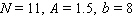 <strong>Find N , A , and b for the function given. </strong> A) B) C) D) E)