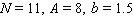 <strong>Find N , A , and b for the function given. </strong> A) B) C) D) E)