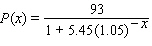 <strong>The graph shows the actual percentage of U.S. households with a computer as a function of household income (the data points)and a logistic model of these data (the curve). The logistic model is where is the household income in thousands of dollars. According to the model, what percentage of extremely wealthy households had computers? </strong> A) is close to . B) is close to . C) is close to . D) is close to . E) is close to .