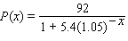 The following graph shows the actual percentage of U.S. households with a computer as a function of household income (the data points)and a logistic model of these data (the curve). The logistic model is where is the household income in thousands of dollars. For low incomes, the logistic model is approximately exponential. Which exponential model best approximates for small ? Round the coefficients to the nearest hundredth.