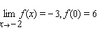 <strong>Use the graph to compute </strong> A) B) C) D) E)does not exist