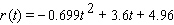 <strong>The number of visitors, in millions of visitors per year, to Hawaii in the years 1985 to 1993 can be approximated by where t = 0 represents June 30,1985. During the same period, visitor spending can be approximated by where t = 0 represents June 30,1985.Assuming the trends in the models above continue indefinitely, numerically estimate . Please round the answers to the nearest hundredth.</strong> A) B) C) D) E)does not exist