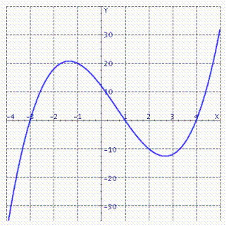 Use the graph to compute the following quantities. Please enter your answer as two numbers, separated by a comma.