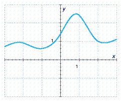 <strong>The graph of a function is given. Determine whether is continuous on its domain. </strong> A)Discontinuous B)Continuous