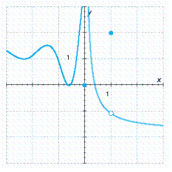 <strong>The graph of a function is given. Determine whether is continuous on its domain. </strong> A)Continuous B)Discontinuous