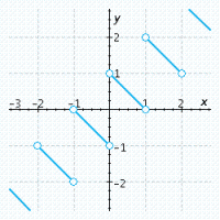 <strong>Draw the graph of a function that is continuous on its domain but not continuous at any integer.</strong> A) B) C) D) E)