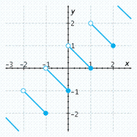 <strong>Draw the graph of a function that is continuous on its domain but not continuous at any integer.</strong> A) B) C) D) E)