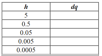 <strong>Calculate the average rate of change of the given function f over the intervals , where h = 5, 0.5, 0.05, 0.005, and 0.0005. (It will be easier to do this if you first simplify the difference quotient ( dq )as much as possible.) Complete the table. </strong> A)dq 13 8.5 8.05 8.005 8.0005 B)dq 40 4 0.4 0.000025 0.0005 C)dq 40 4 0.4 0.04 0.00000025 D)dq 200 2 0.02 0.0002 0.000002 E)dq 40 4 0.4 0.04 0.004