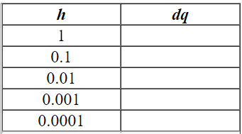 <strong>Calculate the average rate of change of the given function over the intervals , where h = 1, 0.1, 0.01, 0.001, and 0.0001. (It will be easier to do this if you first simplify the difference quotient ( dq )as much as possible.) Complete the table. </strong> A)dq -0.3000 -0.3529 0.0000 0.0000 -0.3600 B)dq 1.5000 17.6471 179.6407 1,799.6401 17,999.6400 C)dq -0.3000 -0.3529 -0.3593 -0.3599 0.0000 D)dq -1.8000 -18.0000 -180.0000 -1,800.0000 -18,000.0000 E)dq -0.3000 -0.3529 -0.3593 -0.3599 -0.3600