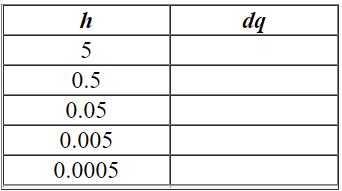 <strong>Calculate the average rate of change of the given function f over the intervals , where h = 5, 0.5, 0.05, 0.005, and 0.0005. (It will be easier to do this if you first simplify the difference quotient ( dq )as much as possible.) Complete the table. </strong> A)dq 145.6 569.5 -644 -6,404 496,071.0025 B)dq 96 73.5 -9 71.025 71.0025 C)dq -49.6 -496 -4,960 -49,600 -496,000 D)dq 96 73.5 71.25 71.025 71.0025 E)dq 96 297 71.25 71.025 71.0025