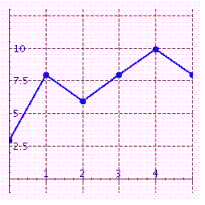 Calculate the average rate of change of the given function (Inflation(%))over the interval . Please enter your answer as a fraction without the units.